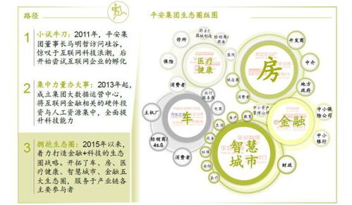 強化科技賦能，探索無止之境——淺論平安的金融科技發展之路
